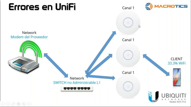 Gu&iacute;a para Montar una Red WiFi Eficiente