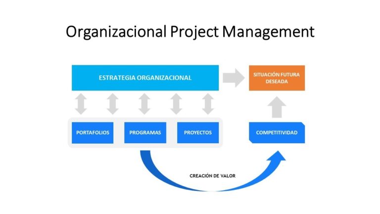 Gu&iacute;a para montar una PMO de forma efectiva