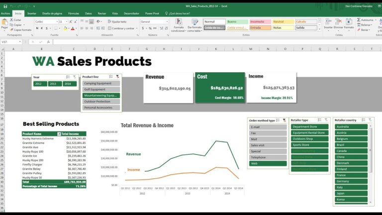 Guía para Montar un Dashboard Eficiente